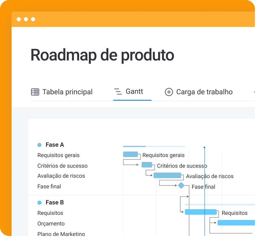 pt gantt view projects